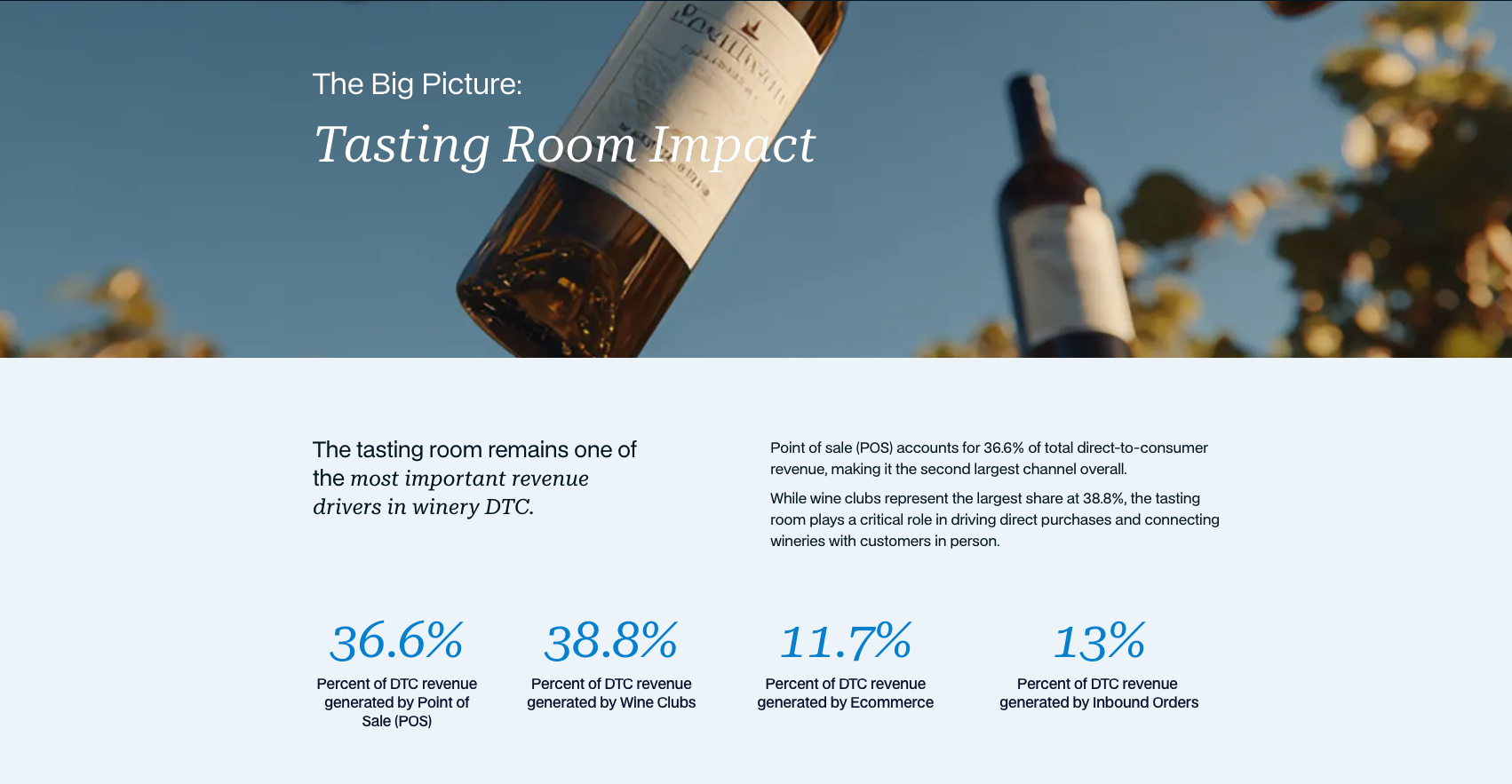Image showing wine bottles and data on tasting room revenue impact for Commerce7.