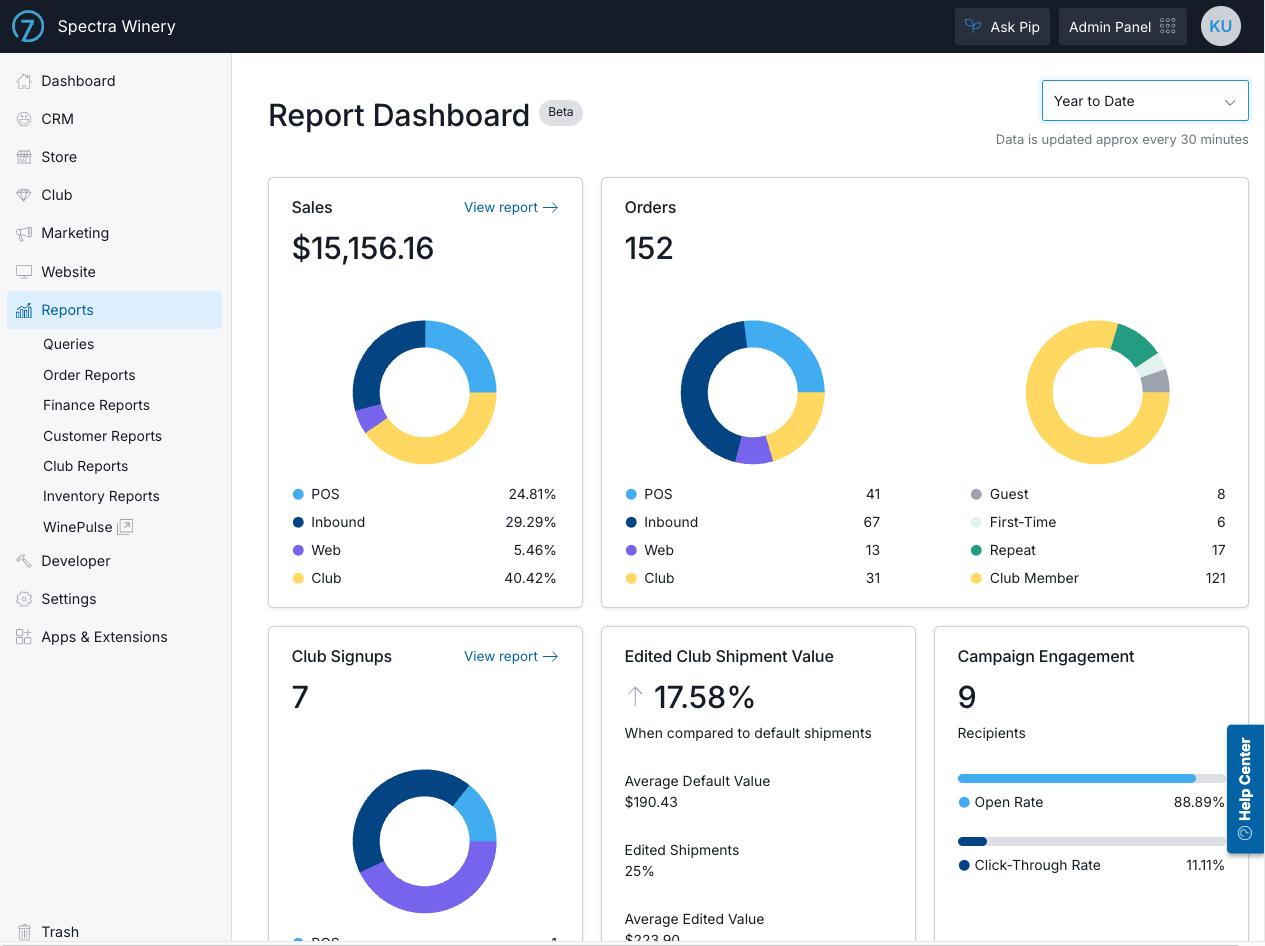 Screenshot of Commerce7 analytics dashboard showing sales, orders, and club signups with colorful pie charts.