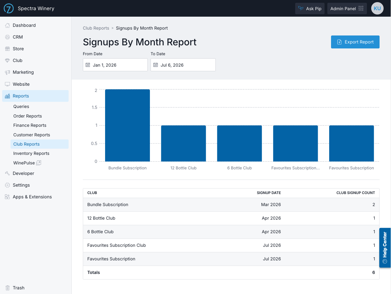 Screenshot of Commerce7 analytics dashboard showing monthly signups by club and subscription data.